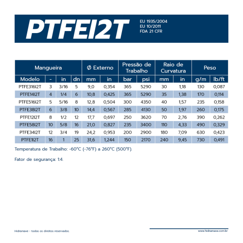 MANGUEIRA TERMOPLSTICA SRIE PTFEI2T