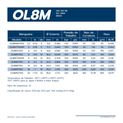 MANGUEIRA TERMOPLASTICA S�RIE OL8M