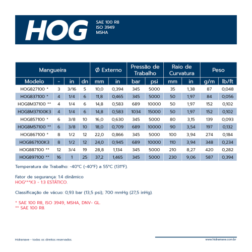 MANGUEIRA TERMOPLASTICA S�RIE HOG