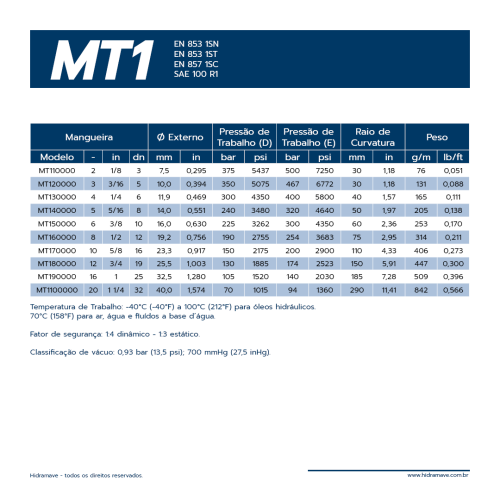 MANGUEIRA TERMOPLASTICA SRIE MT1