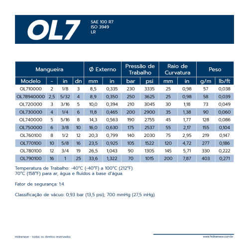 MANGUEIRA TERMOPLASTICA SRIE OL7