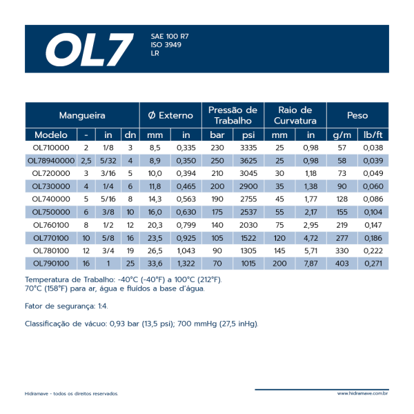 MANGUEIRA TERMOPLASTICA SRIE OL7