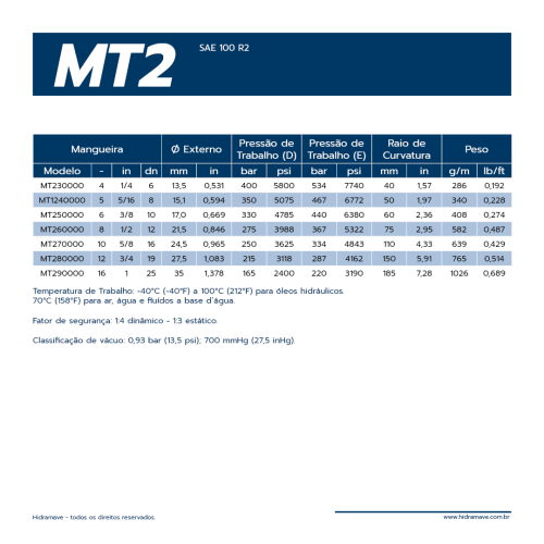 MANGUEIRA TERMOPLASTICA S�RIE MT2