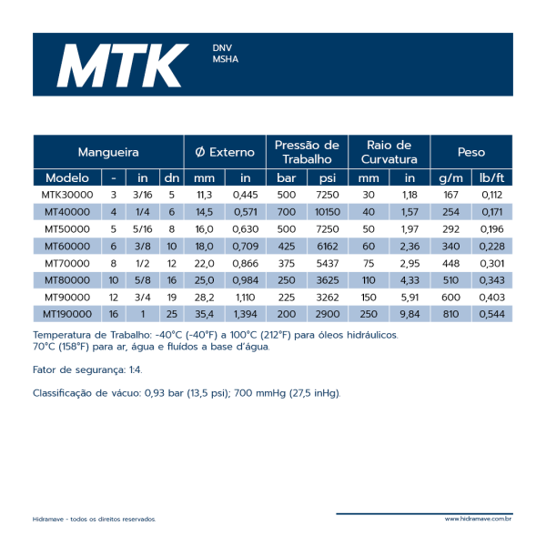 MANGUEIRA TERMOPLASTICA SRIE MTK MARINE