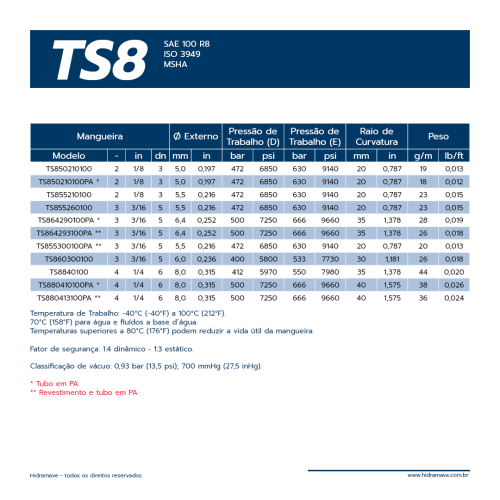 MANGUEIRA TERMOPLASTICA S�RIE TS8