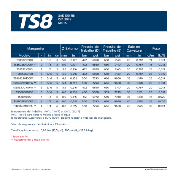 MANGUEIRA TERMOPLASTICA SRIE TS8