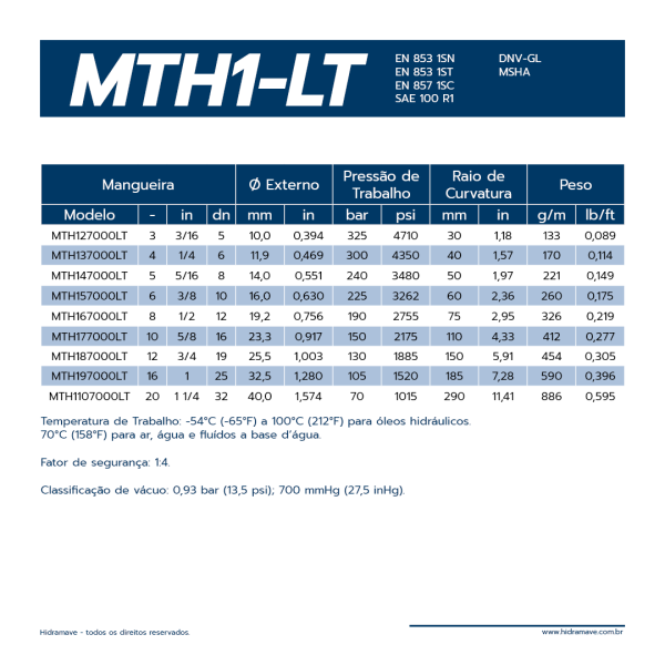 MANGUEIRA TERMOPLASTICA SRIE MTH1-LT