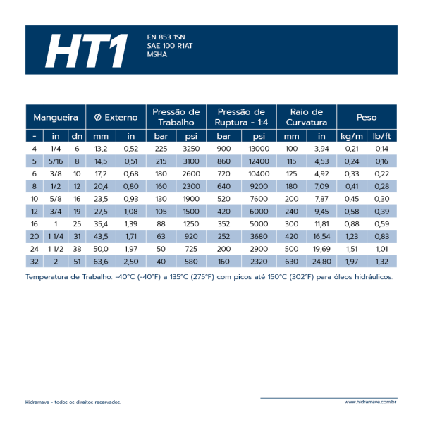 MANGUEIRA HIDR�ULICA S�RIE FLEXIT HT1