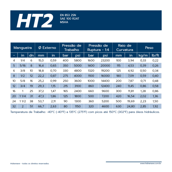 MANGUEIRA HIDR�ULICA S�RIE FLEXIT HT2