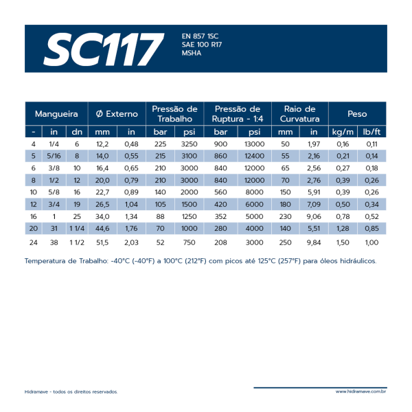 MANGUEIRA HIDR�ULICA S�RIE FLEXIT SC117