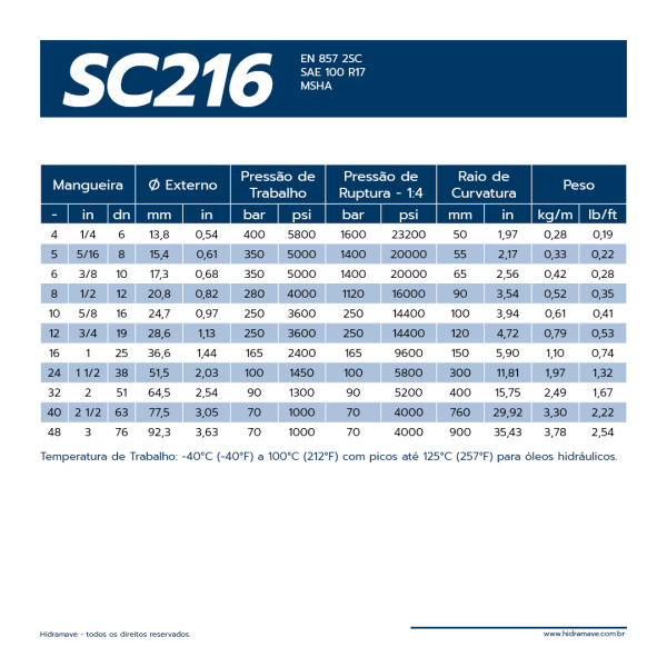 MANGUEIRA HIDR�ULICA S�RIE FLEXIT SC116