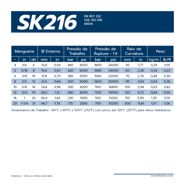 MANGUEIRA HIDR�ULICA S�RIE FLEXIT SK216