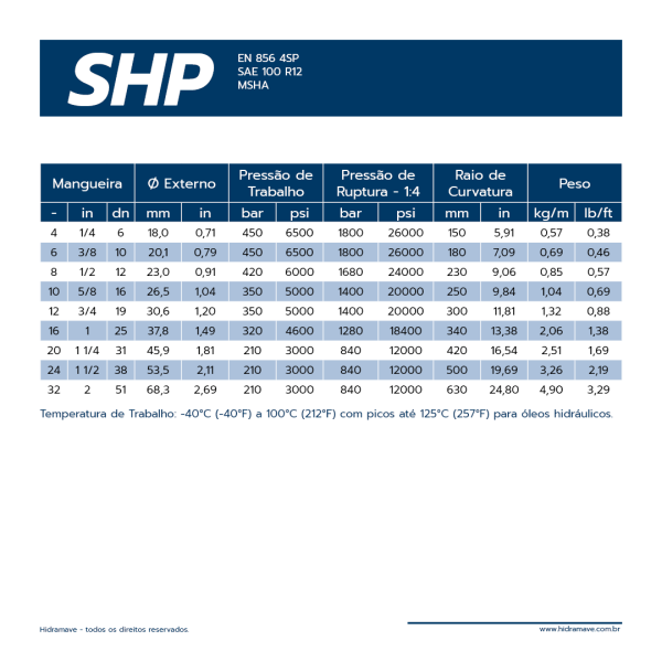 MANGUEIRA HIDR�ULICA S�RIE FLEXIT SHP