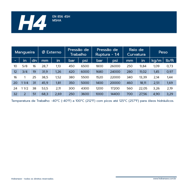 MANGUEIRA HIDR�ULICA S�RIE FLEXIT H4