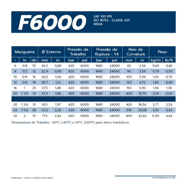 MANGUEIRA HIDR�ULICA S�RIE FLEXIT F6000