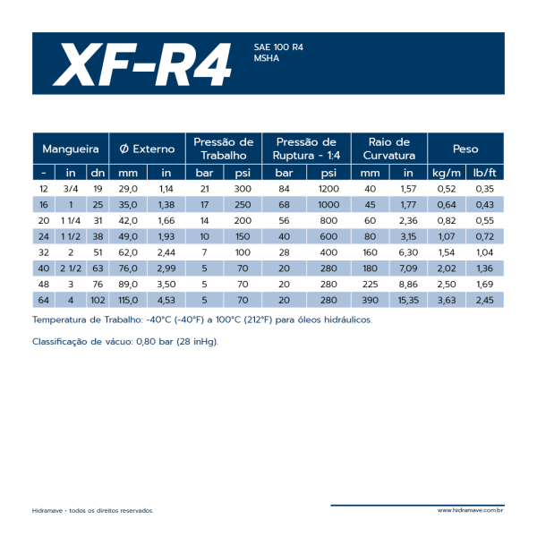 MANGUEIRA HIDR�ULICA S�RIE FLEXIT XF-R4