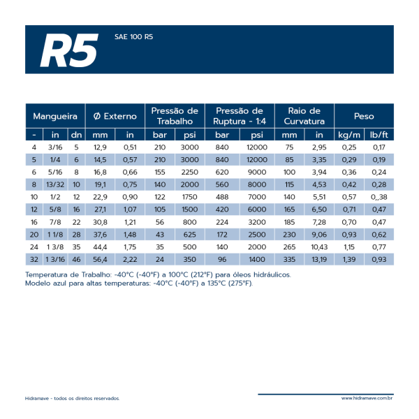 MANGUEIRA HIDR�ULICA S�RIE FLEXIT R5
