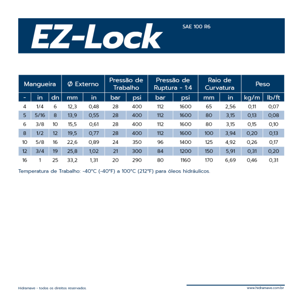 MANGUEIRA HIDR�ULICA S�RIE FLEXIT EZ-LOCK