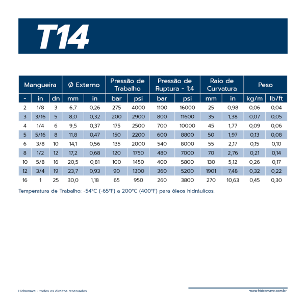 MANGUEIRA HIDR�ULICA S�RIE FLEXIT T14