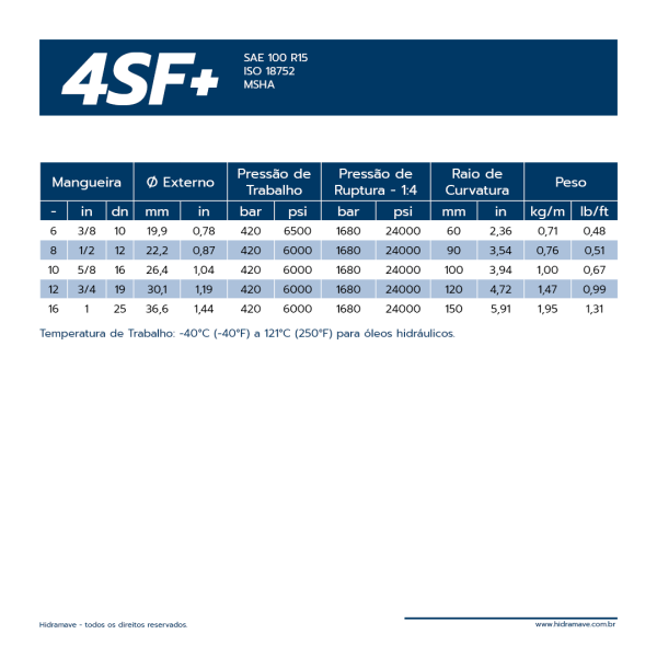 MANGUEIRA HIDR�ULICA S�RIE FLEXIT 4SF+