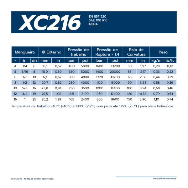 MANGUEIRA HIDR�ULICA S�RIE ITEC XC216