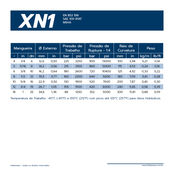 MANGUEIRA HIDR�ULICA S�RIE ITEC XN1