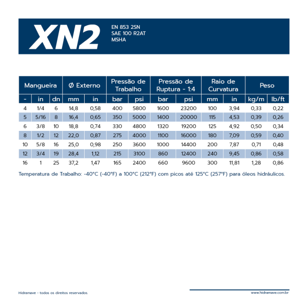 MANGUEIRA HIDR�ULICA S�RIE ITEC XN2