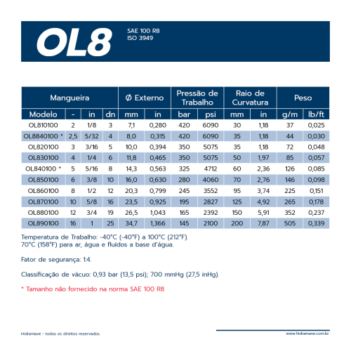 MANGUEIRA TERMOPLSTICA SRIE OL8
