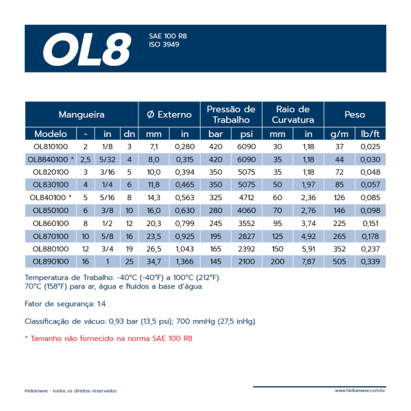 MANGUEIRA TERMOPLSTICA SRIE OL8