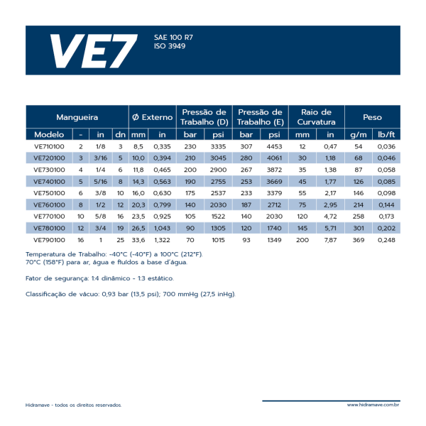 MANGUEIRA TERMOPLSTICA SRIE VE7