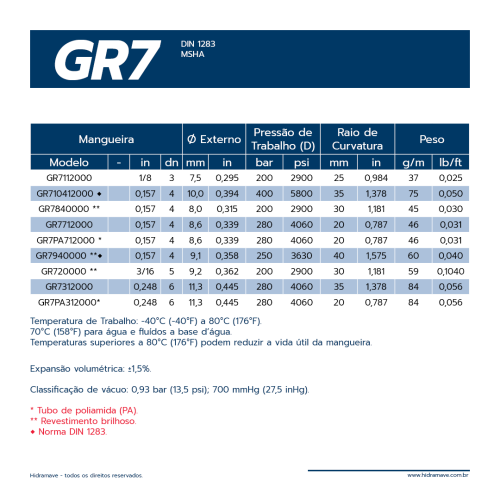 MANGUEIRA TERMOPLSTICA SRIE GR7