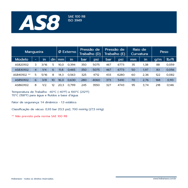 MANGUEIRA TERMOPLSTICA SRIE AS8