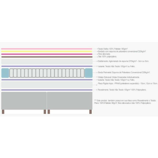 Colch�o Queen Royal New 158x198x24 Molas Ensacadas - Anjos | Suporta at� 260kg