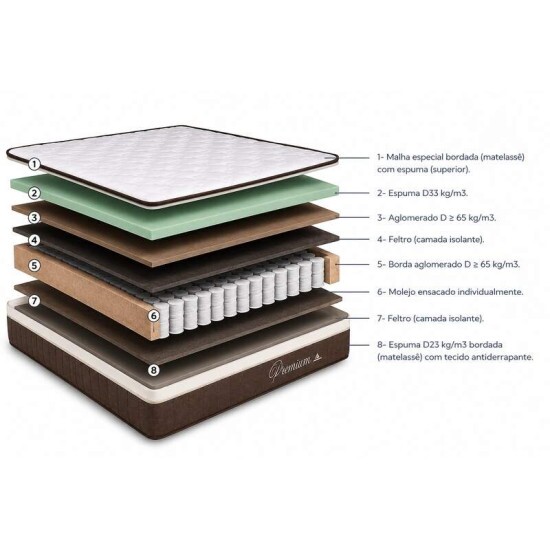 Colch�o Casal Molas Ensacadas Pocket Premium Plus Rondom�veis + Base Box Casal Rondopremium Rondom�veis - 138x188x70