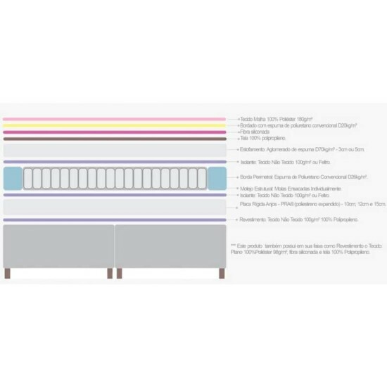 Colcho Queen Carbon Molas Ensacadas 158x198x32 - Anjos | Suporta at 240kg