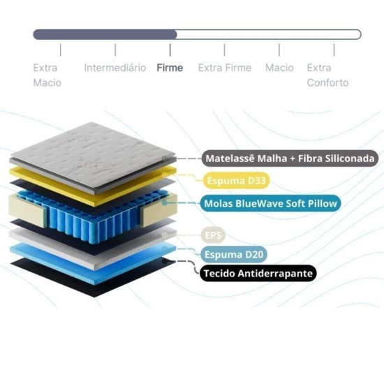 Colchão Queen Twins 158x198x34 Molas BlueWave - Gazin | Suporta