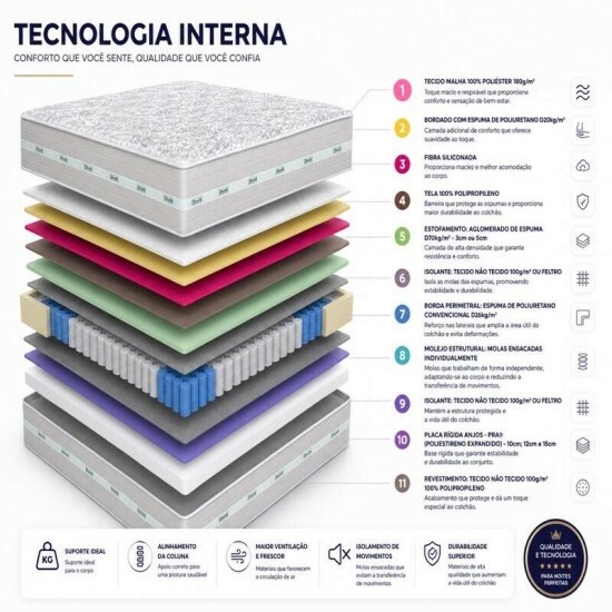 Colch�o Casal Molas Ensacadas Carbon Anjos 138x188x32 cm | Suporta at� 240kg
