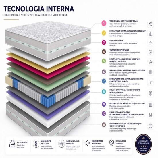 Colch�o Queen Molas Ensacadas Carbon Anjos 158x198x32 cm | Suporta at� 240kg