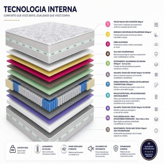 Colch�o Casal Carbon Molas Ensacadas 138x188x32 - Anjos | Suporta at� 240kg