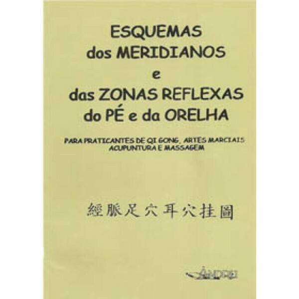 Esquemas dos Meridianos e das Zonas Reflexas do P e da Orelha
