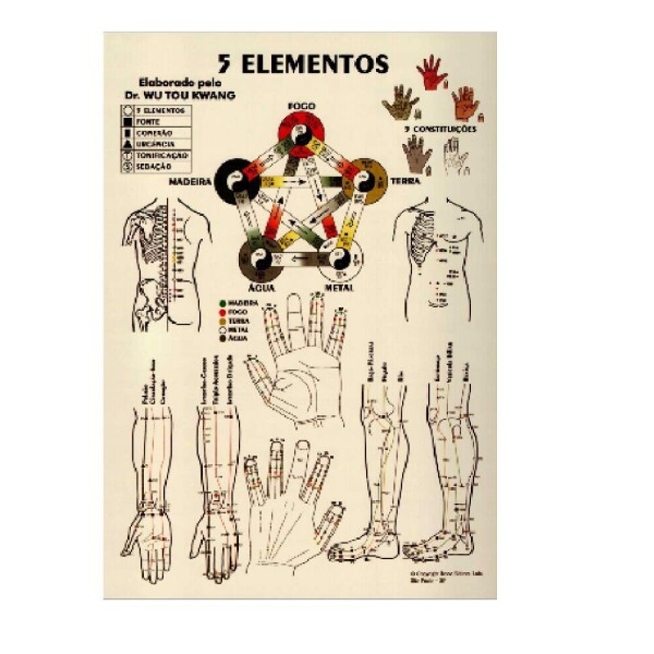 Mapa - 5 Elementos - Dr. Wu Tou Kwang