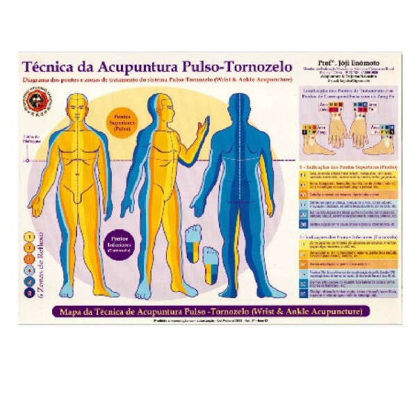 Mapa - Acupuntura Pulso-Tornozelo - Prof. Franco Joji Enomoto