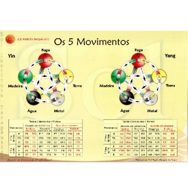 Mapa - Os 5 Movimentos - Prof Rog�rio Fernando dos Santos