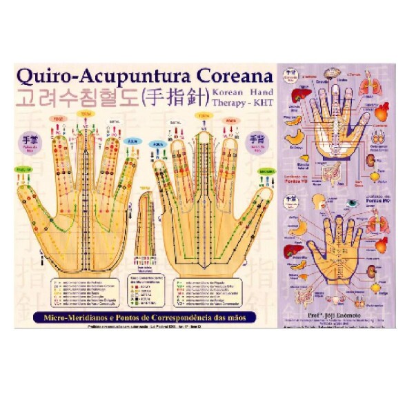Mapa - Quiro-Acupuntura Coreana - Prof. Enomoto