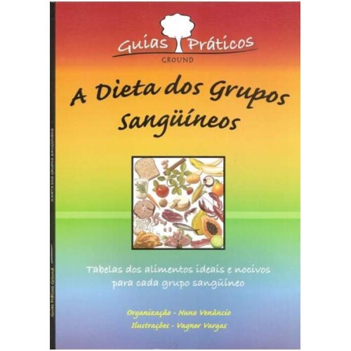 Mapa A Dieta dos Grupos Sangu�neos