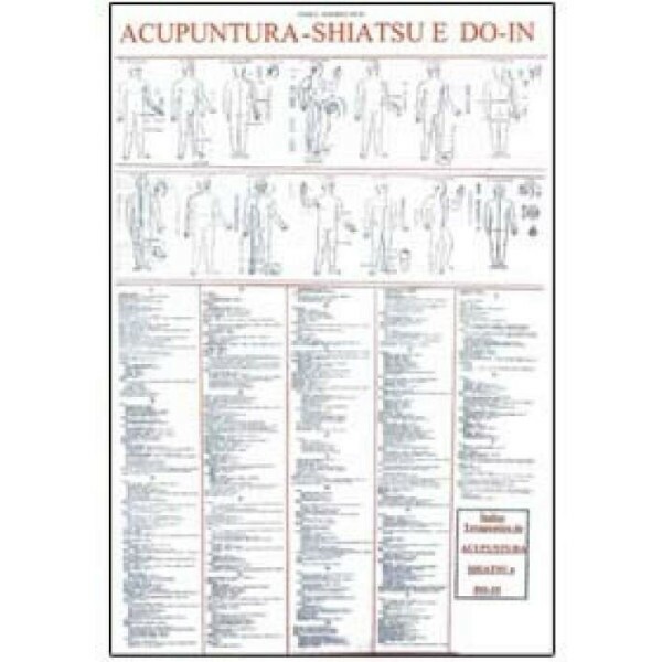 Mapa Acupuntura - Shiatsu e Do-In
