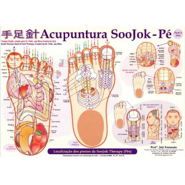 Mapa Acupuntura Soojok-P�