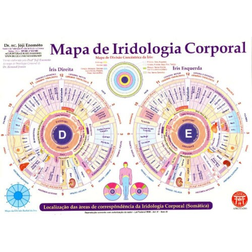 Mapa Iridologia Corporal