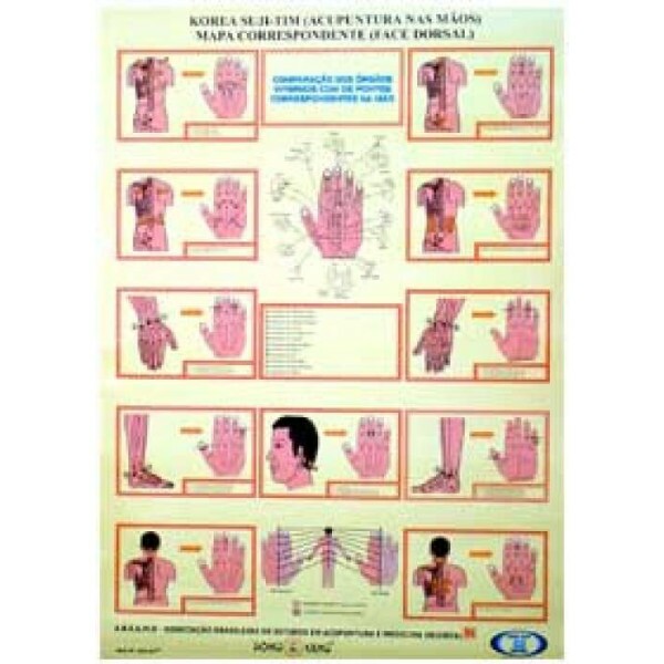 Mapa Korea Suji-Tim (Acupuntura nas mos -face Dorsal)