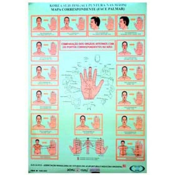 Mapa Korea Suji-Tim (Acupuntura nas mos -face Palmar)